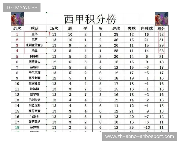 西甲联赛历史最高积分球队及其赛季数据