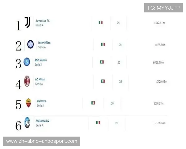 意甲球队排列顺序全表格：根据积分、身价与历史排序