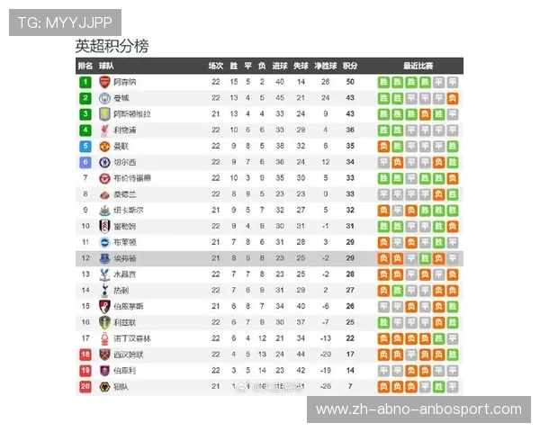 英超球队排名主场表现统计表 谁最擅长主场作战